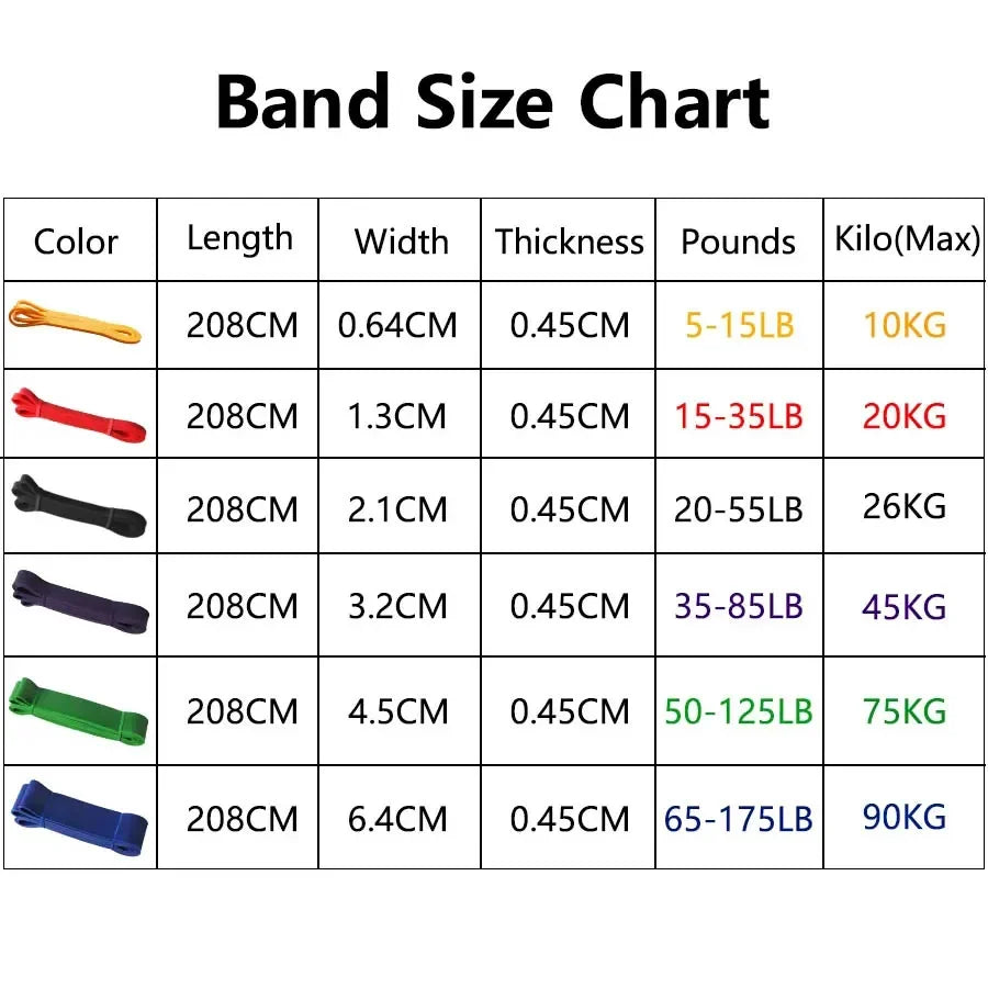 FlexiFit Resistance Bands Set